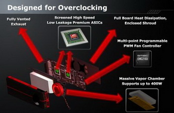 ATI radeon HD 5970 for overclock